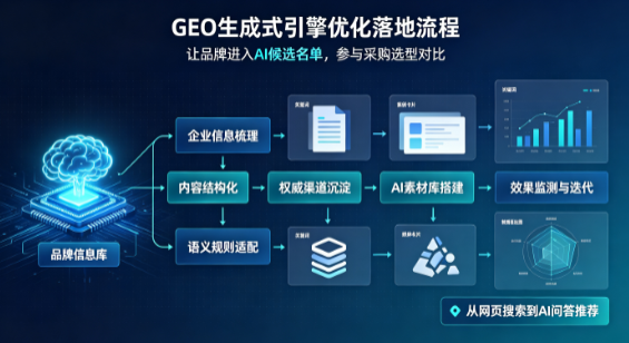 寿县B端采购决策：GEO优化藏着哪些全新机会？