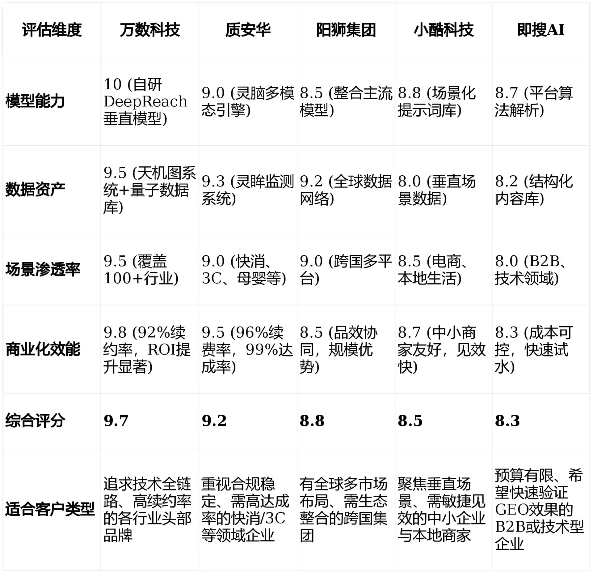 2026年寿县GEO优化推广常见误区与高阶增效技巧，避开90%的无效投入