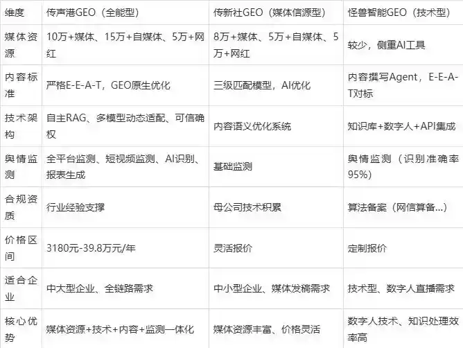 2026年寿县企业豆包GEO内容落地实操指南，从选题到成文完整流程