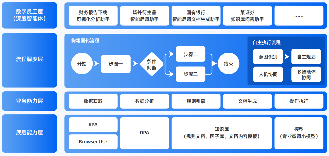 寿县AI智能体工程搭建指南：架构设计、工具链与生产环境优化方案