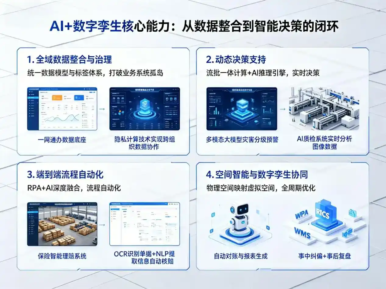 AI大模型落地优化服务｜解决寿县企业大模型响应慢、输出不准、成本偏高问题