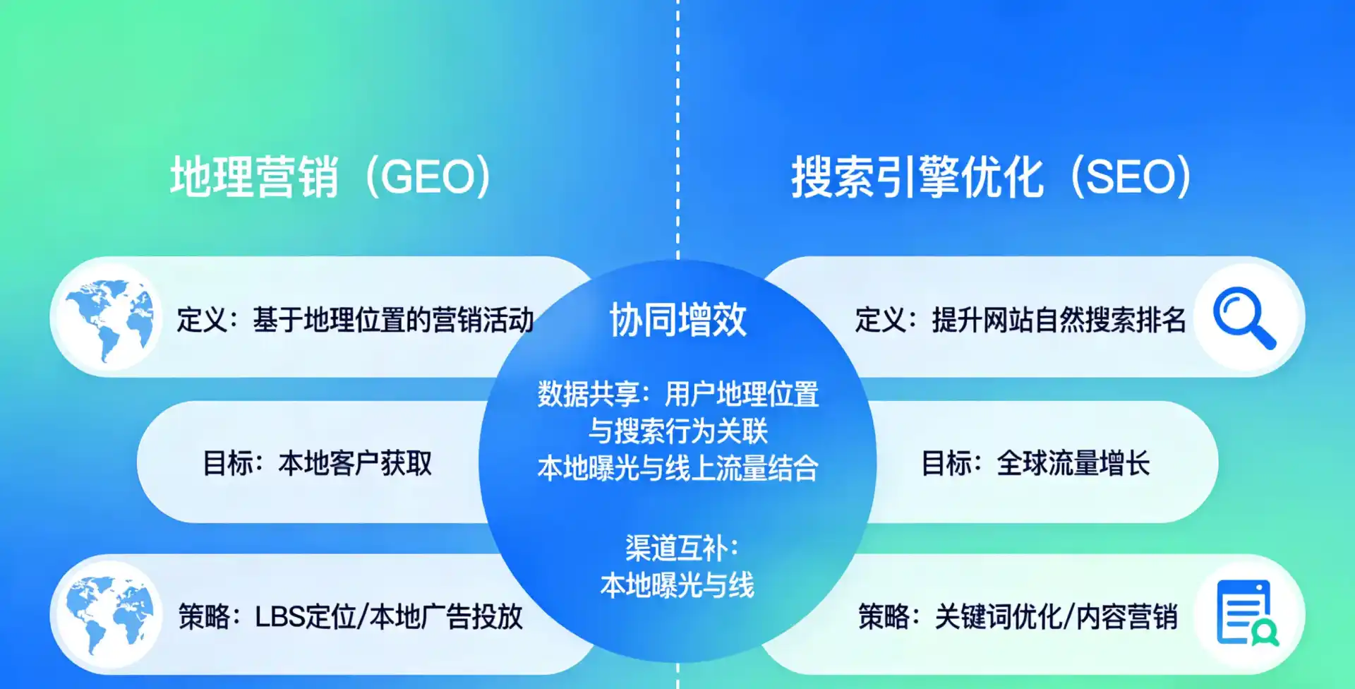 立足寿县，从用户需求与流量逻辑，解读GEO优化的落地价值与应用前景